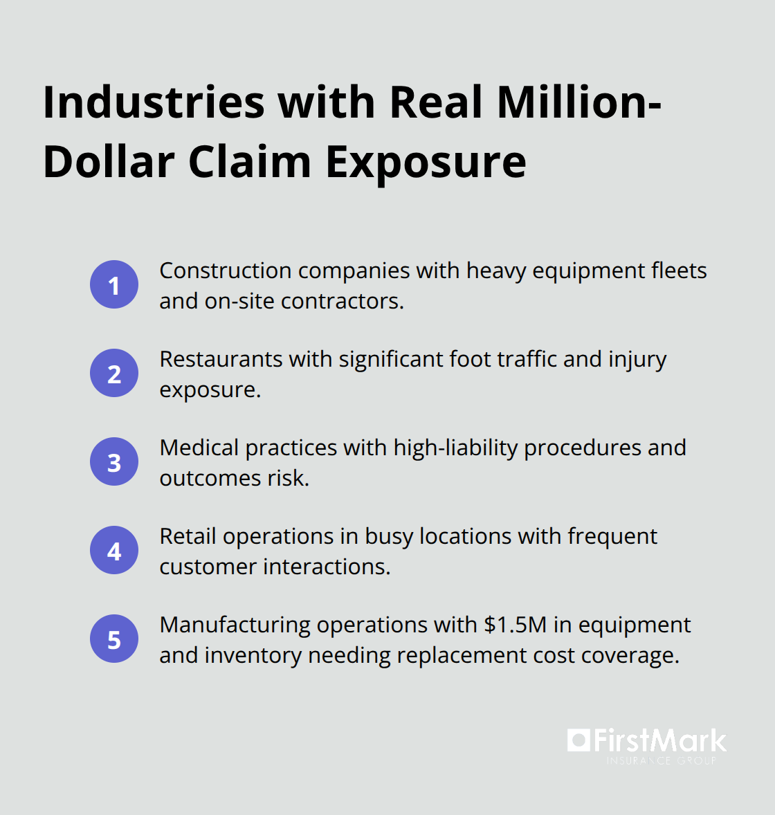 Sectors most likely to require million-dollar coverage limits - 1 million dollar business insurance policy