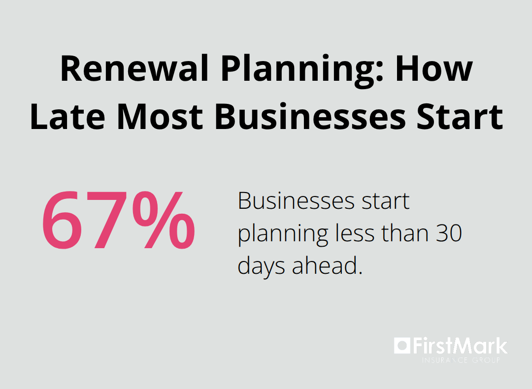 Chart showing the share of businesses that begin renewal planning less than 30 days before expiration