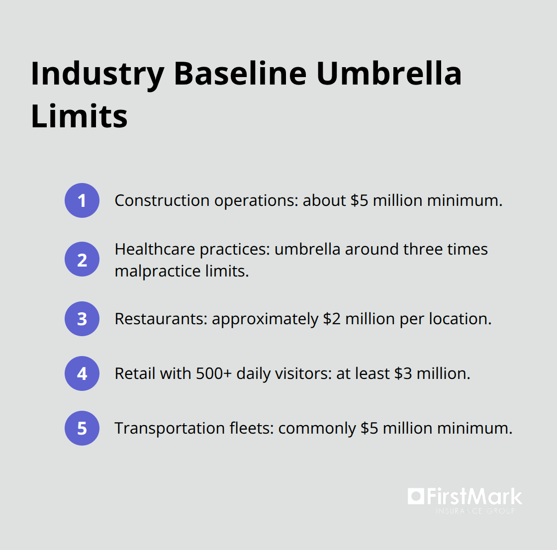 Compact list of typical umbrella limit benchmarks by industry for U.S. businesses