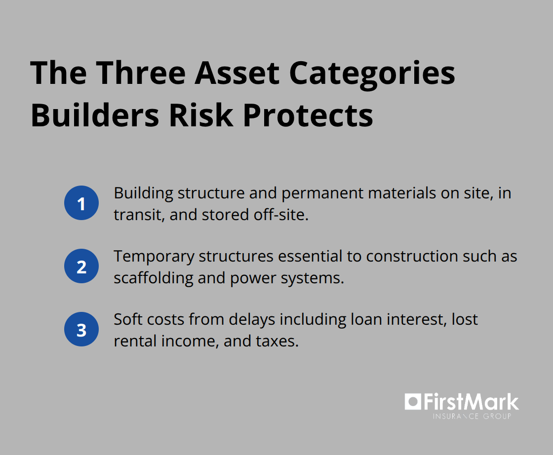 Overview of builders risk coverage categories for U.S. construction projects - construction project builders risk