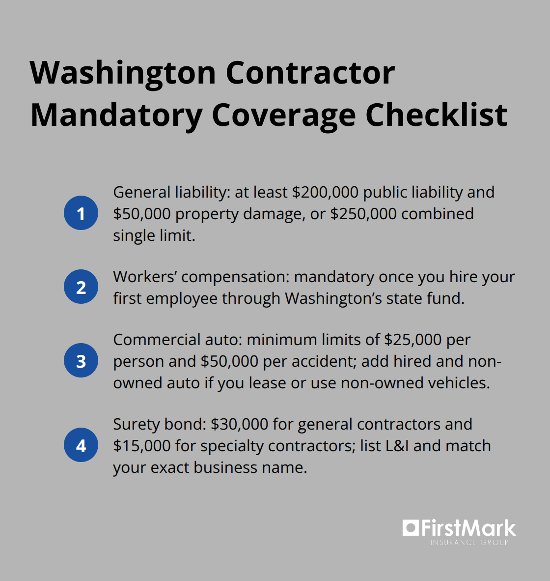 Checklist of required coverages for Washington contractors