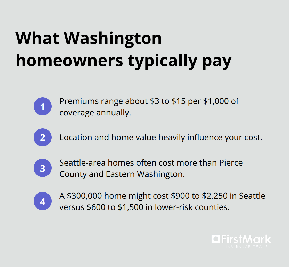 Compact list of typical earthquake insurance premium ranges in Washington - earthquake insurance cost washington