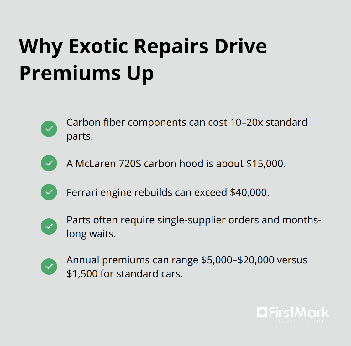 Checklist of cost factors that increase exotic car insurance premiums in the U.S.