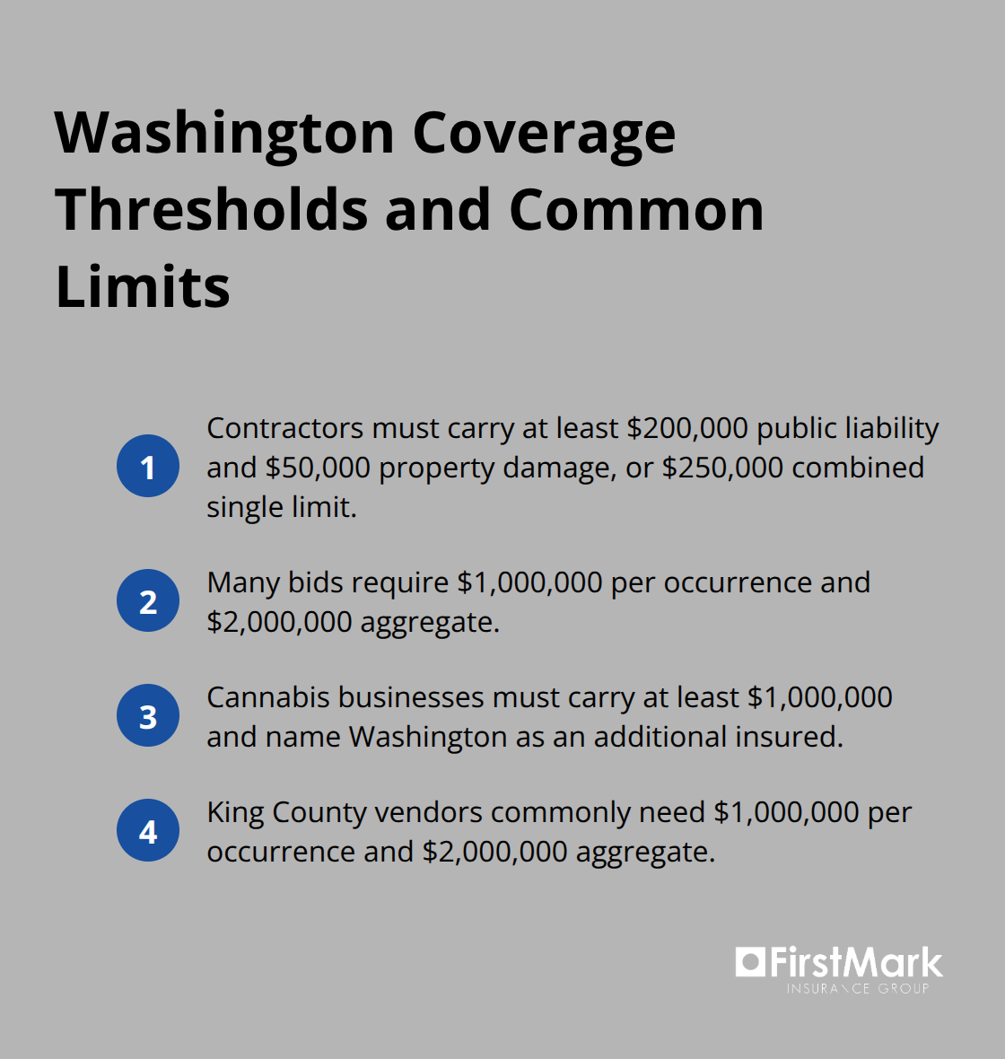 Compact list of Washington general liability minimums and commonly required limits.