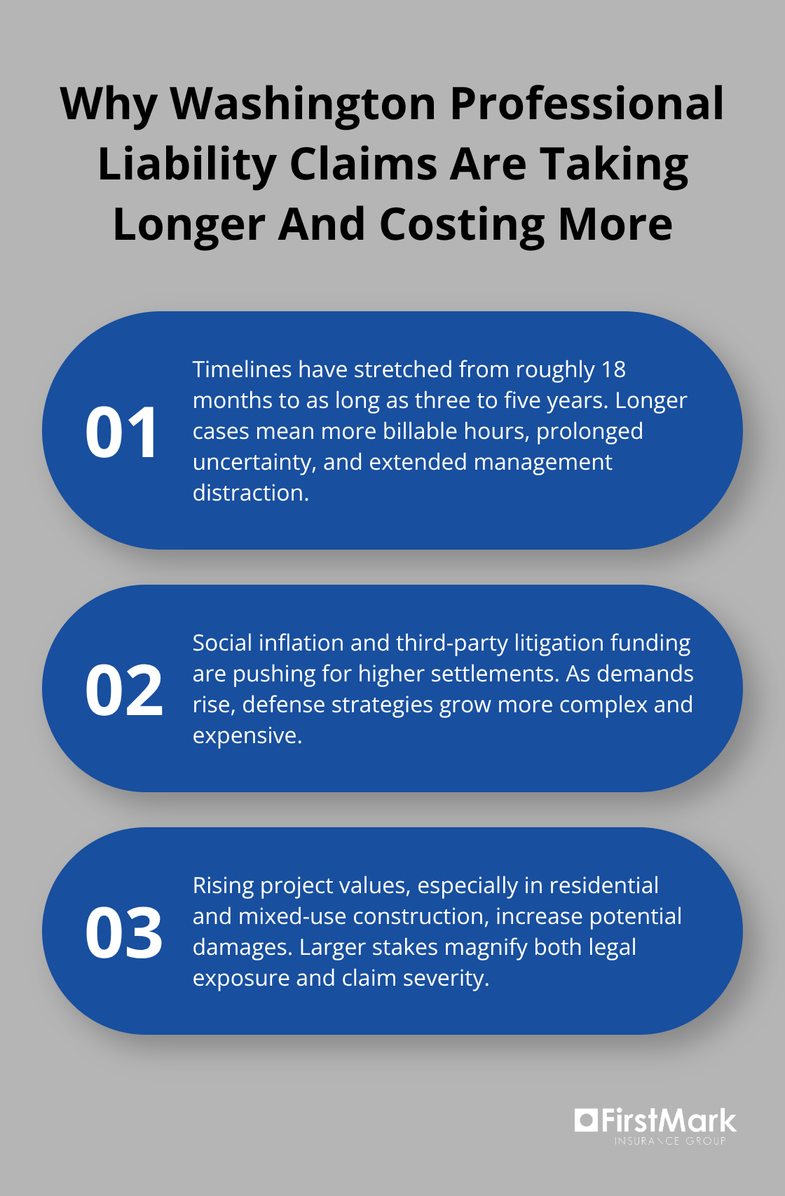 Three factors driving longer, costlier professional liability claims in Washington - professional liability coverage washington