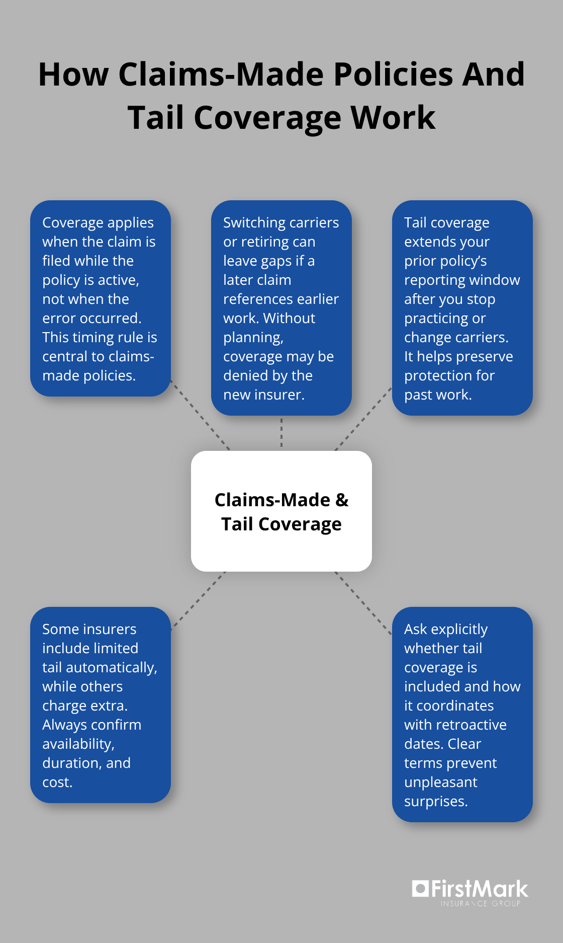 Overview of claims-made coverage and the role of tail coverage