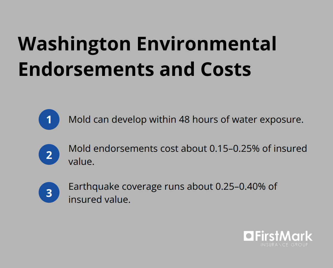 Key environmental risks and endorsement cost ranges for Washington residential projects