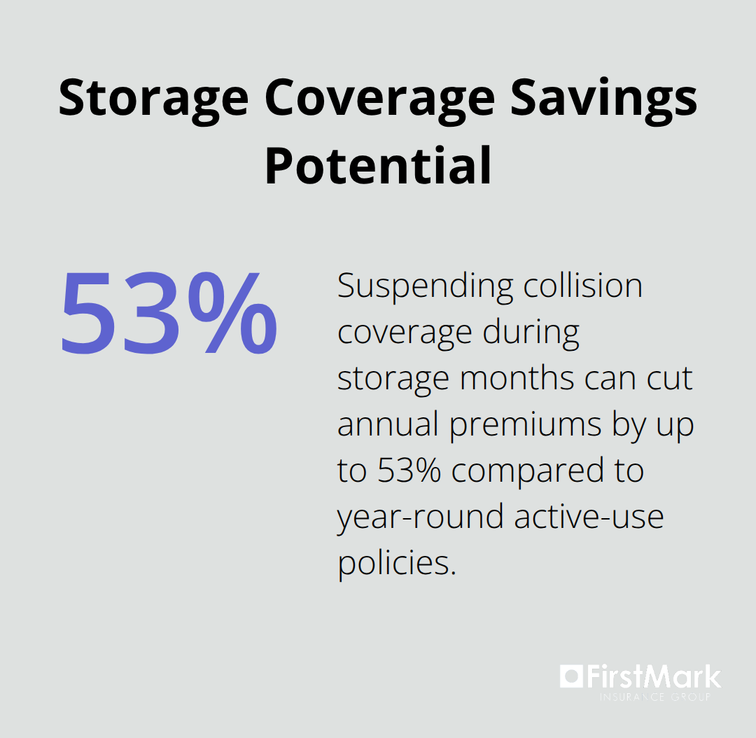 Percentage savings possible when adjusting RV coverage for storage - rv insurance for storage