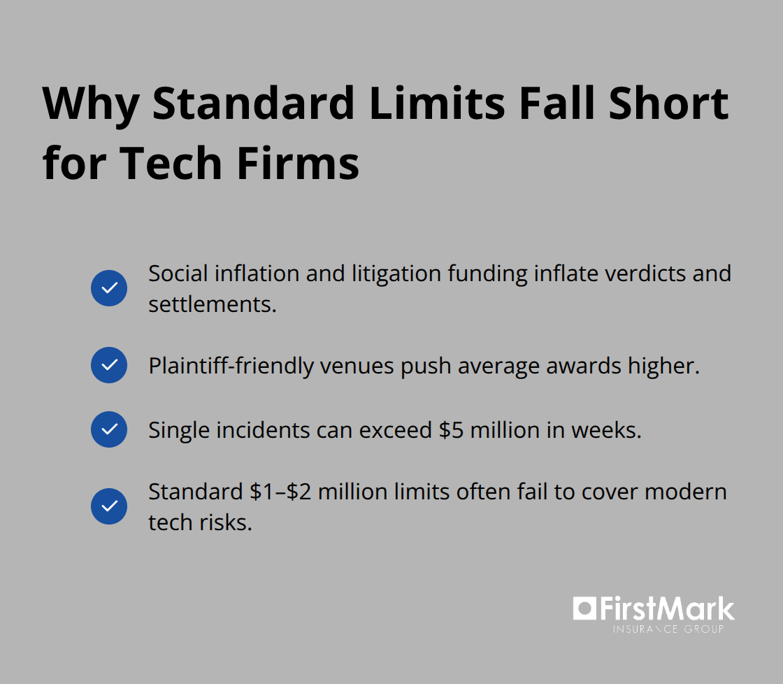 Checklist of factors that make standard liability limits inadequate for U.S. technology companies. - tech industry professional liability