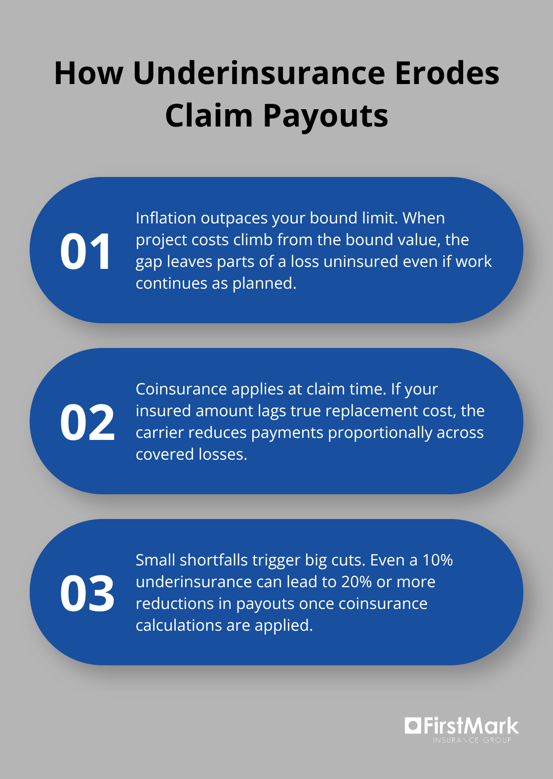 Three key ways inflation and coinsurance reduce builders risk claim payments. - washington builders risk coverage