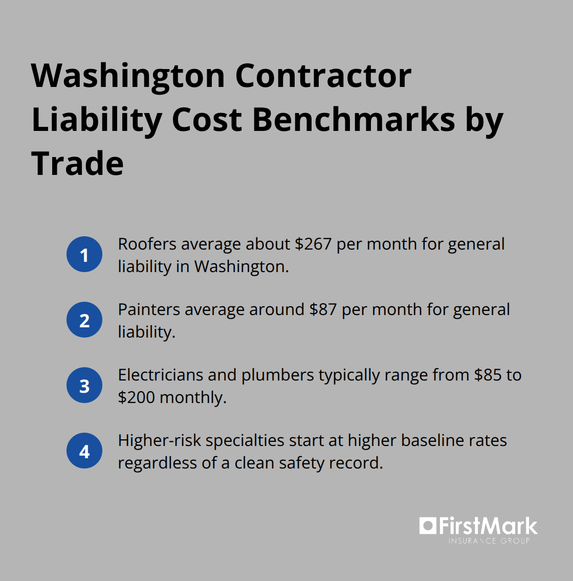 Quick benchmarks for average monthly general liability costs by trade in Washington.