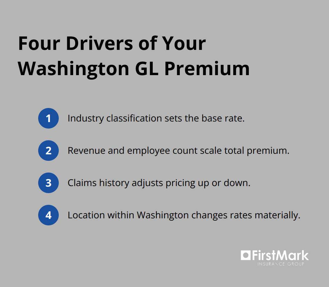 Key factors that determine Washington general liability premiums for small businesses - washington general liability rates