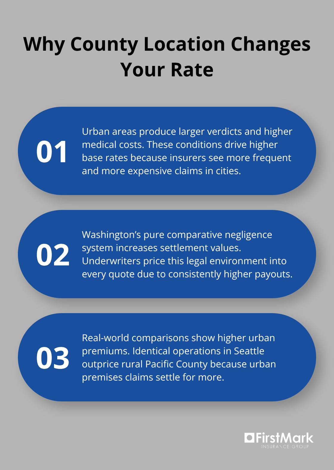 Three reasons county location reshapes general liability premiums in Washington - washington general liability rates