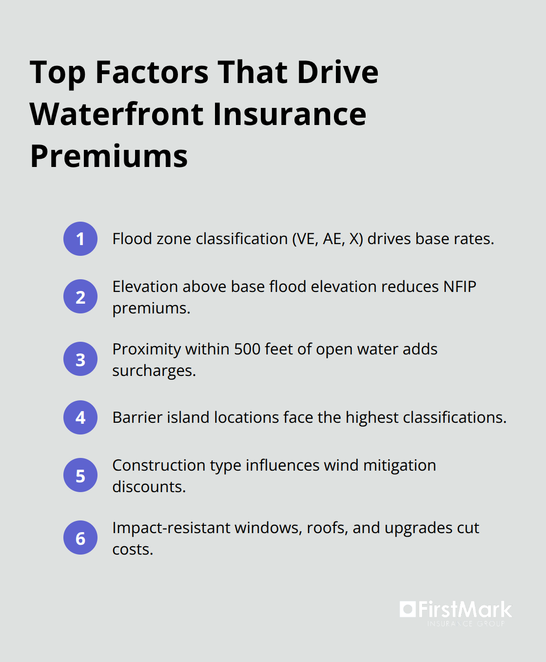 Key pricing drivers for coastal property insurance in the United States. - waterfront property insurance