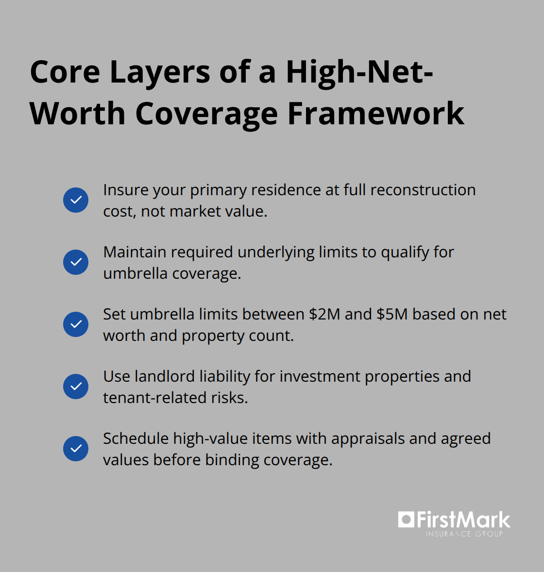 Checklist of essential coverage layers for high-net-worth estates. - High net worth estate coverage