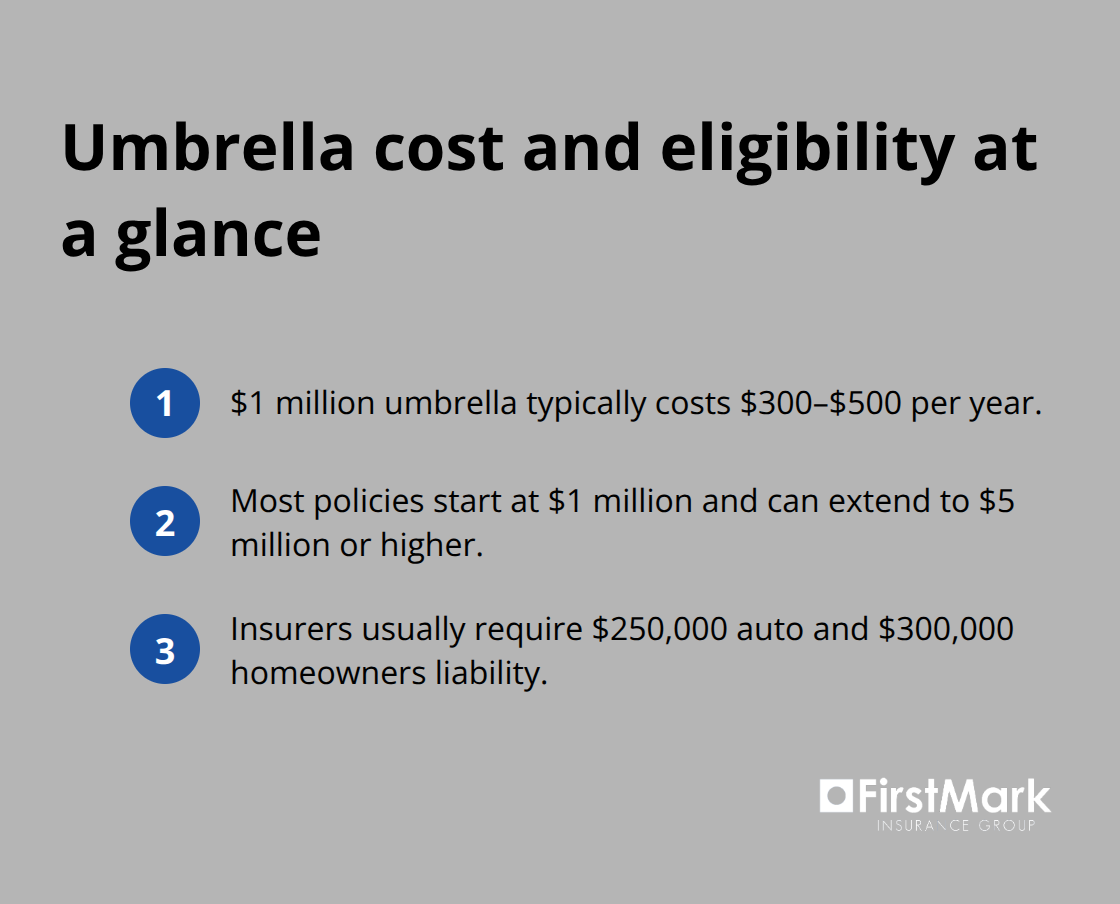 Quick facts on umbrella premiums, limits, and base policy requirements - High net worth umbrella Seattle
