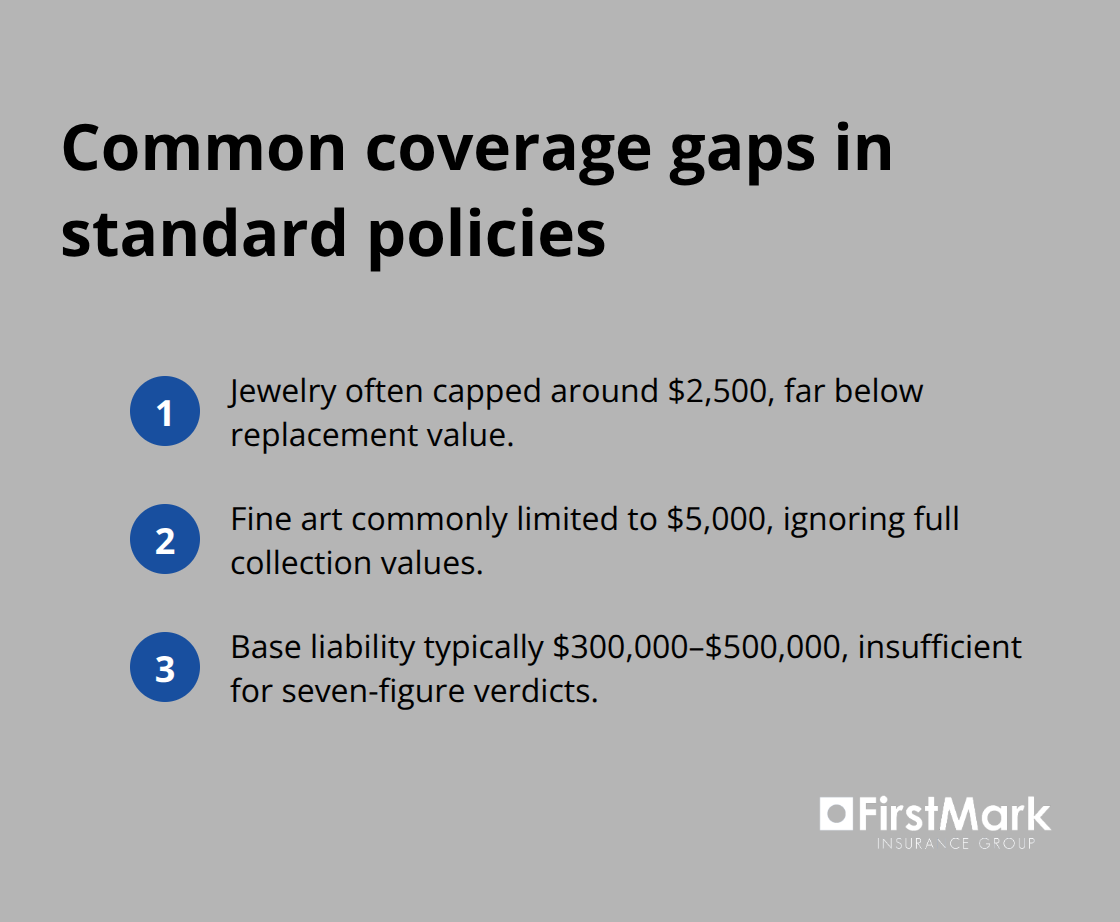 Key standard policy gaps for high-net-worth individuals, including valuables sub-limits and low liability caps - Private client protection plan