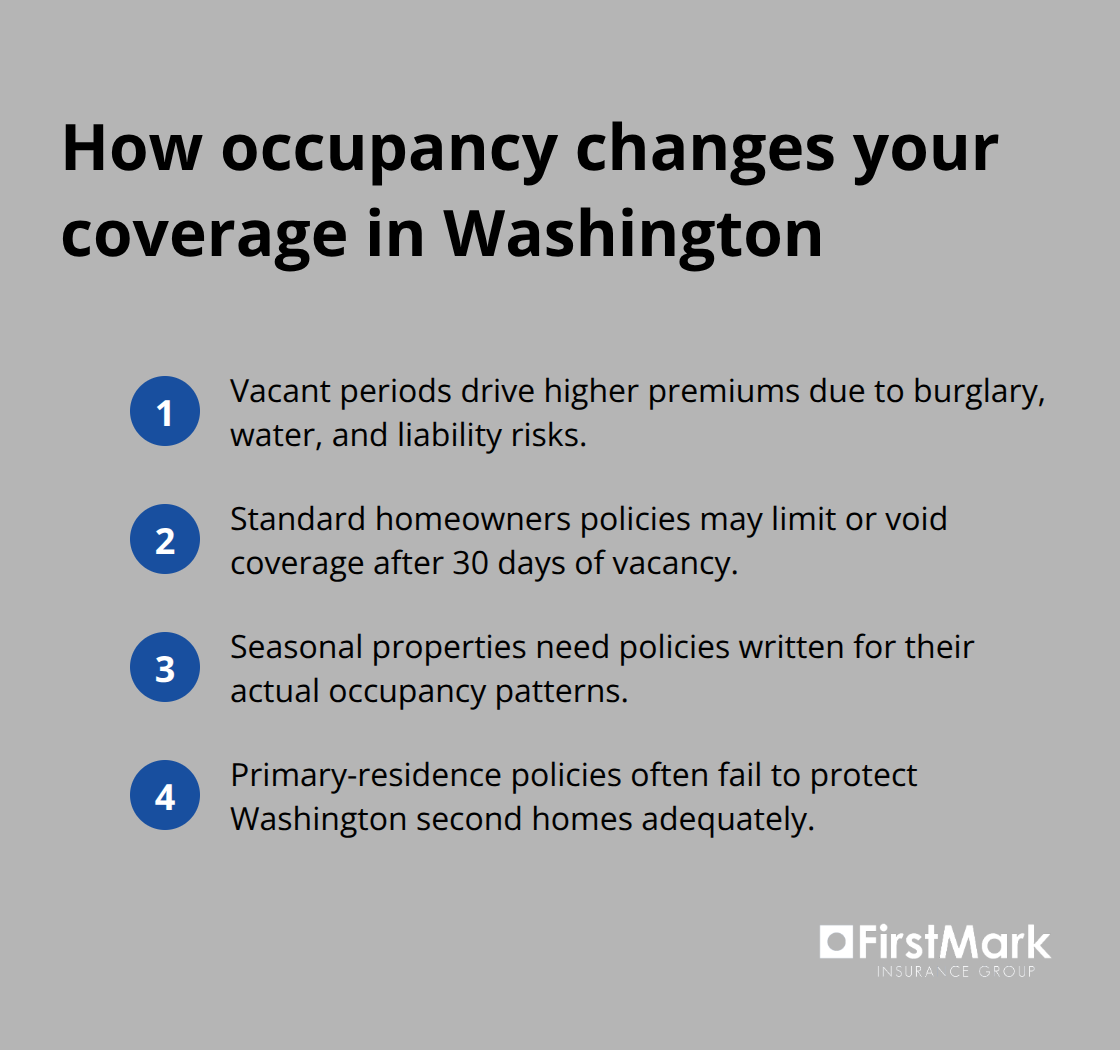 Compact list of ways occupancy affects second-home insurance coverage in Washington state - Secondary home insurance in Washington