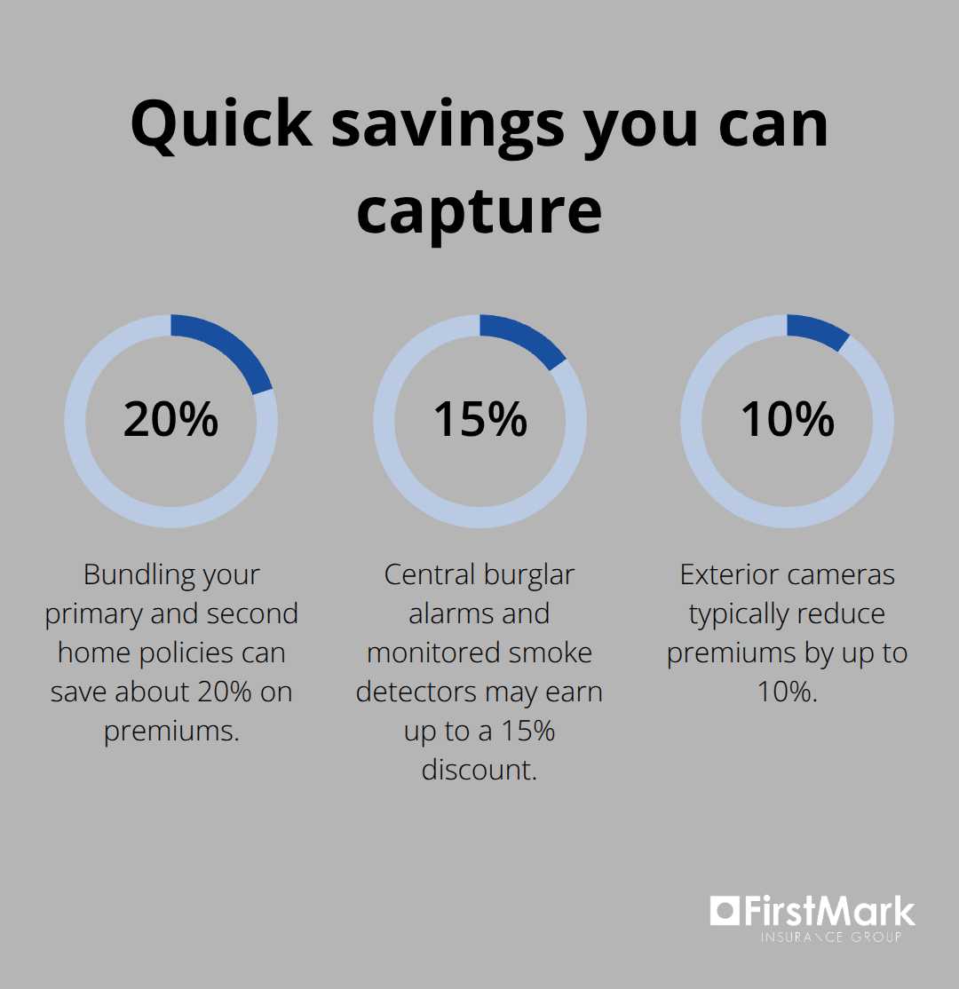 Percentage savings from bundling and security upgrades for Washington second homes - Secondary home insurance in Washington