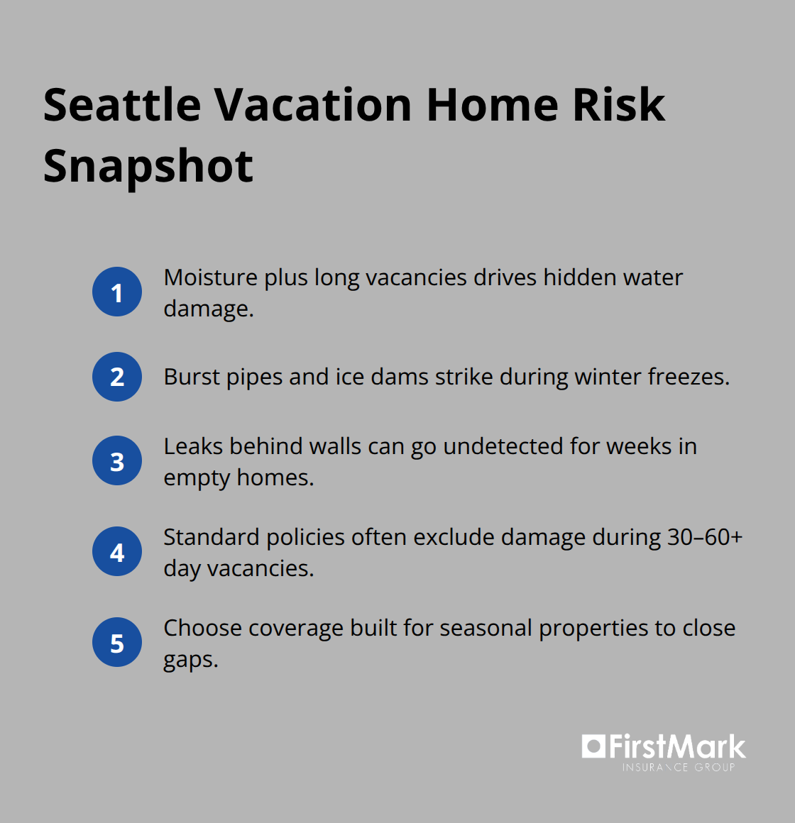 Key risks for Seattle vacation homes due to weather and vacancy exclusions - Vacation home coverage Seattle