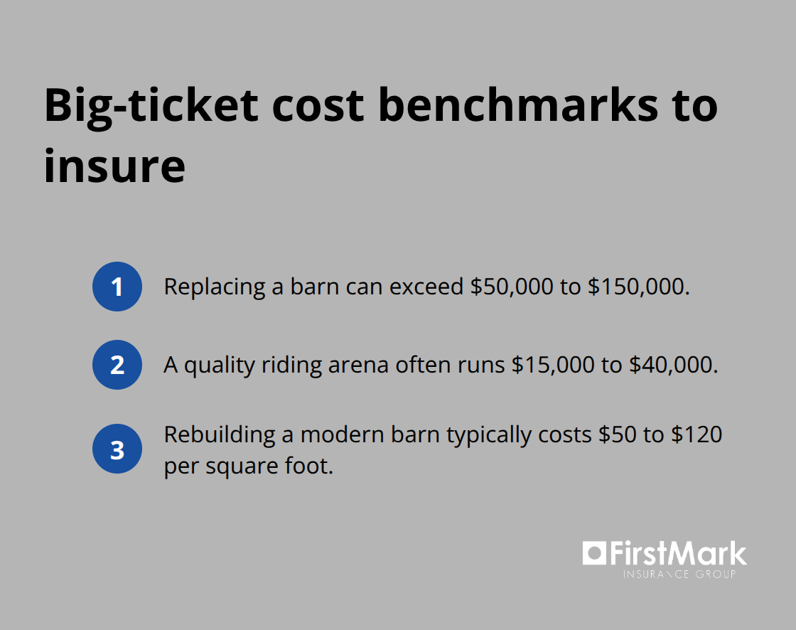 Three common Washington horse property cost benchmarks to consider when setting coverage - Washington Horse property insurance