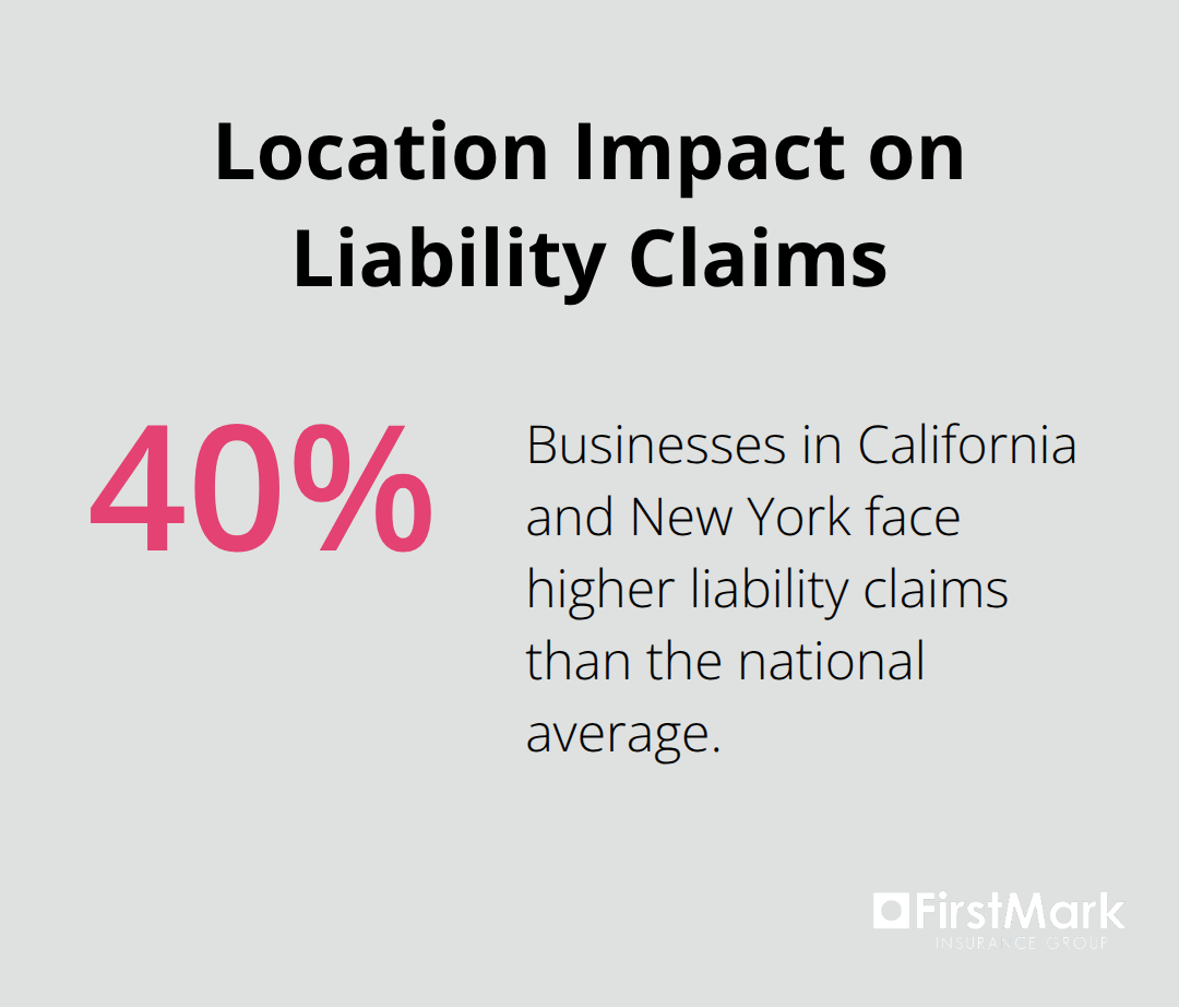 Percentage showing how much higher liability claims are in CA and NY versus the U.S. average
