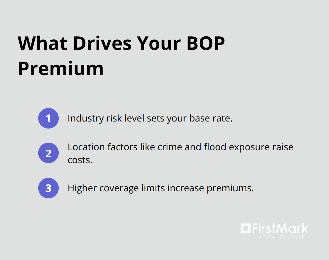 Compact list of top premium cost drivers for U.S. small businesses - business owners policy coverages