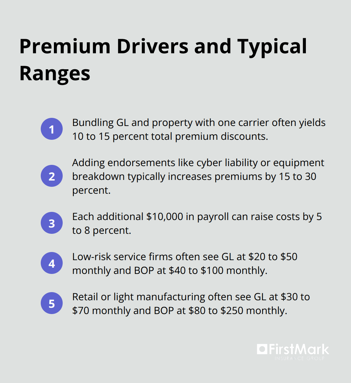 Compact list summarizing typical premium discounts, add-on impacts, payroll effects, and monthly cost ranges for GL and BOP. - business owners policy vs general liability