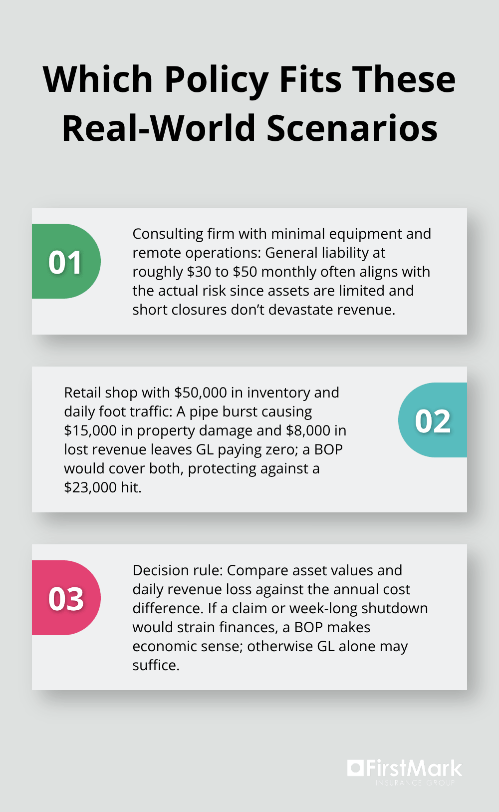 Stylized three-point comparison of when general liability vs a BOP makes financial sense. - business owners policy vs general liability
