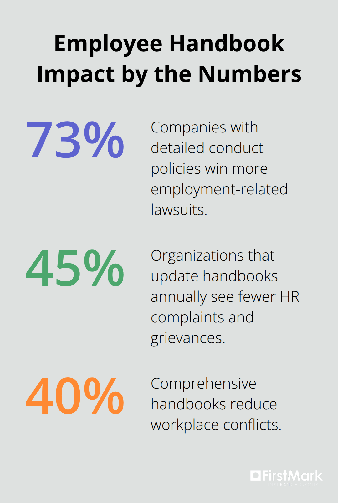 Key outcomes from strong employee handbook policies: lawsuit wins, fewer complaints, fewer conflicts. - business policy