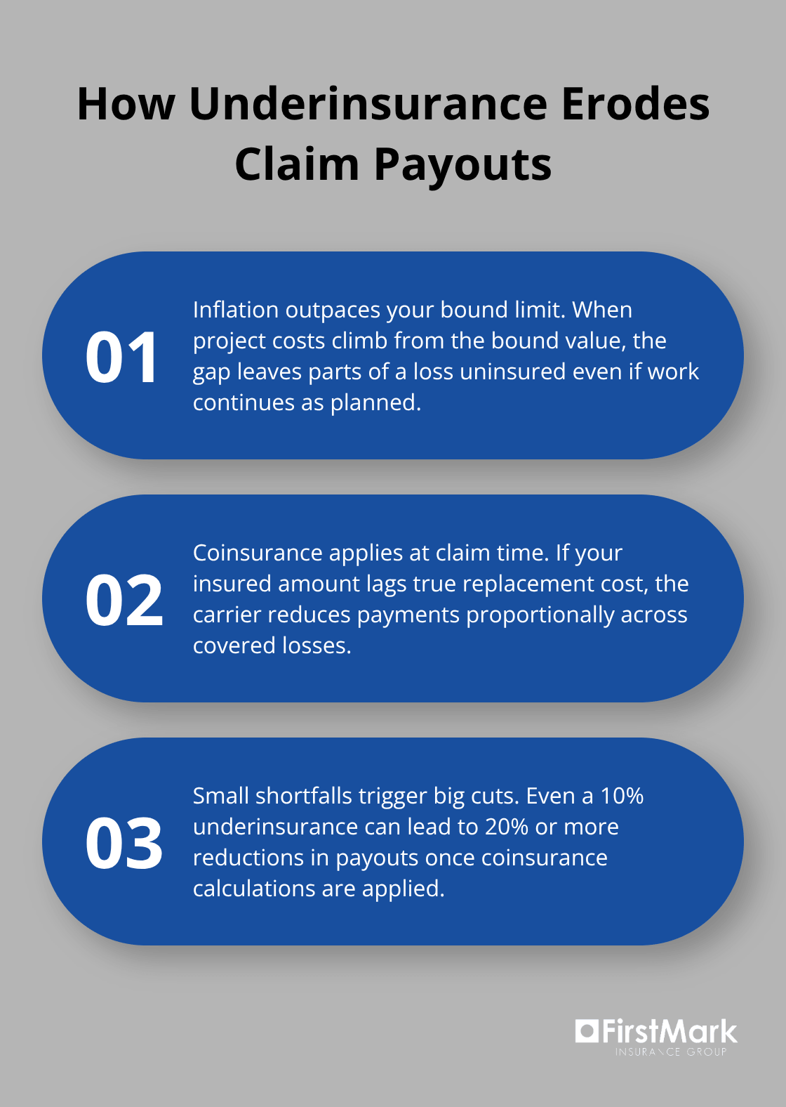 Three key ways inflation and coinsurance reduce builders risk claim payments. - washington builders risk coverage
