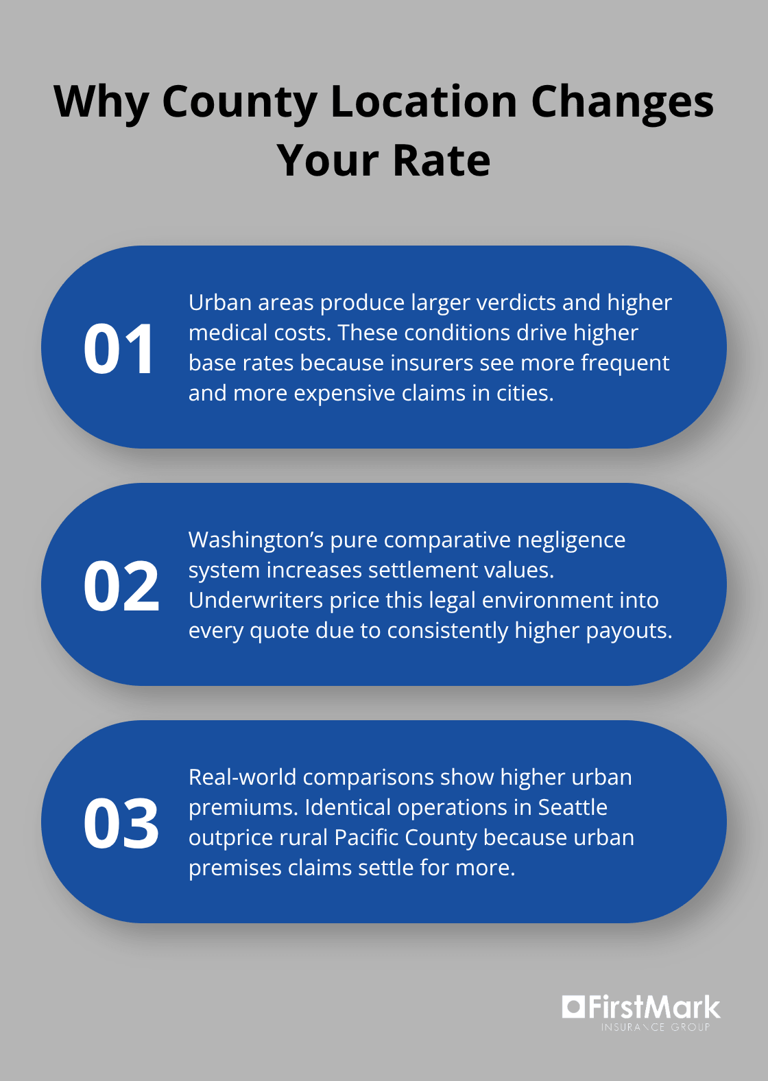 Three reasons county location reshapes general liability premiums in Washington - washington general liability rates